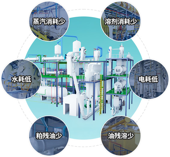 油脂浸出指標優(yōu)勢