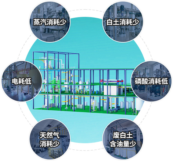 精煉工藝指標